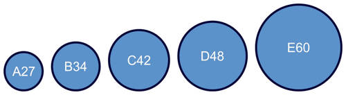 Interclamp Product Sizes